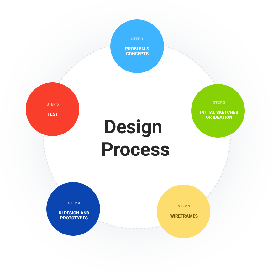 ootoo_design_process
