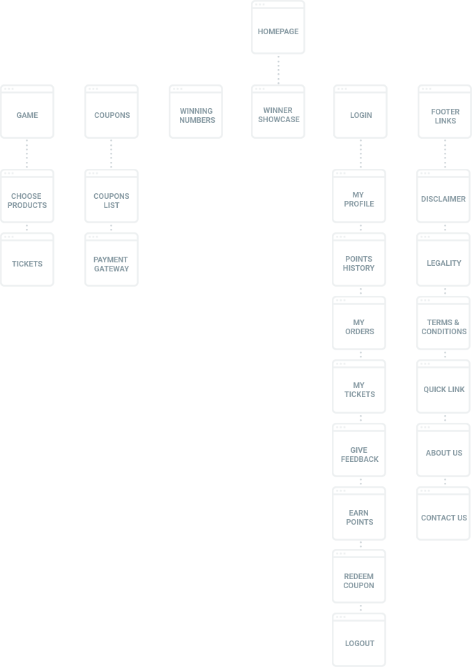 ootoo_information_architecture