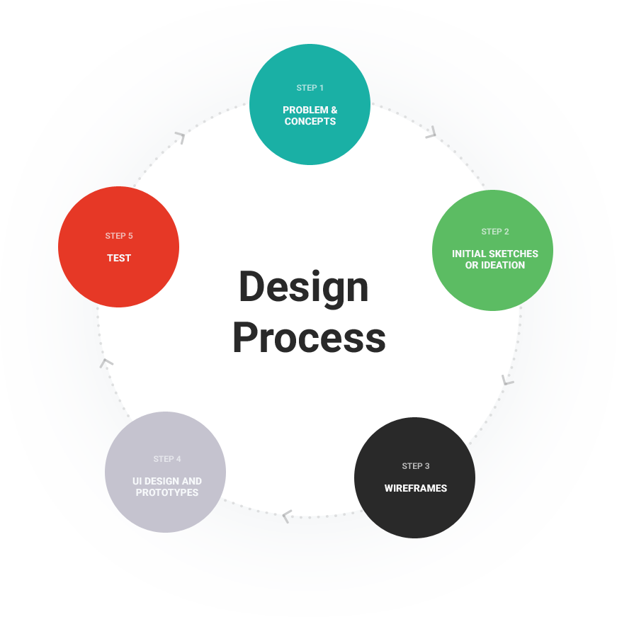rategenie-app-design-process